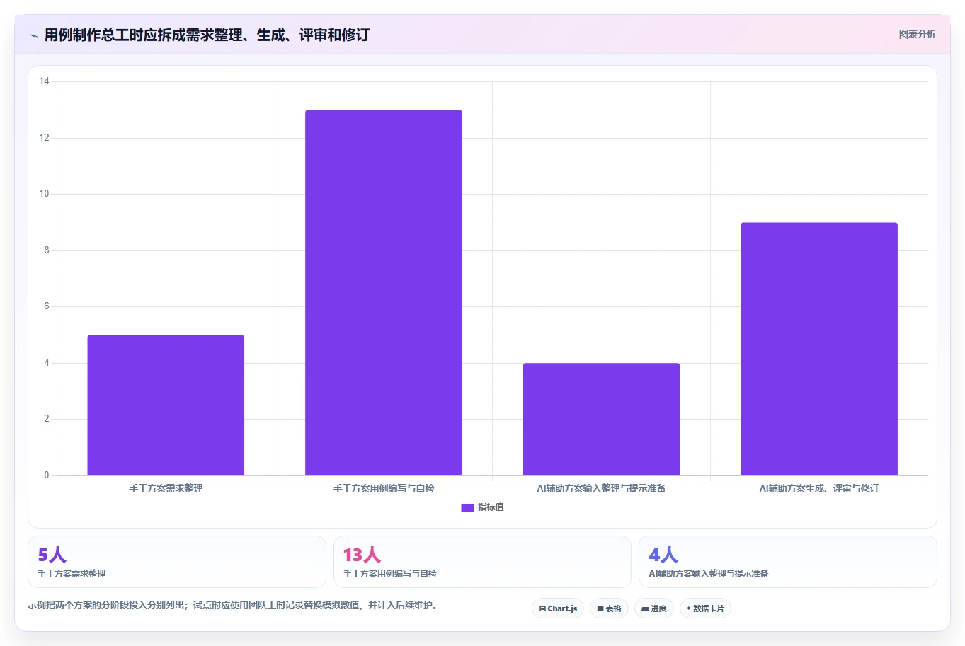 开发者必读:2026年AI编写测试用例工具选型指南及6款热门推荐