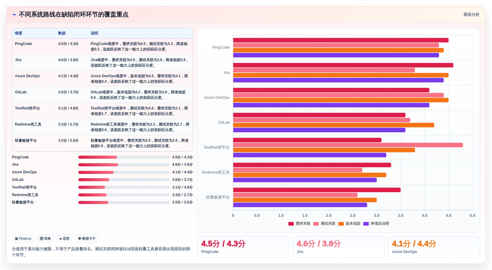 项目管理新趋势:2026年7款顶级缺陷状态矩阵测试系统全面评测