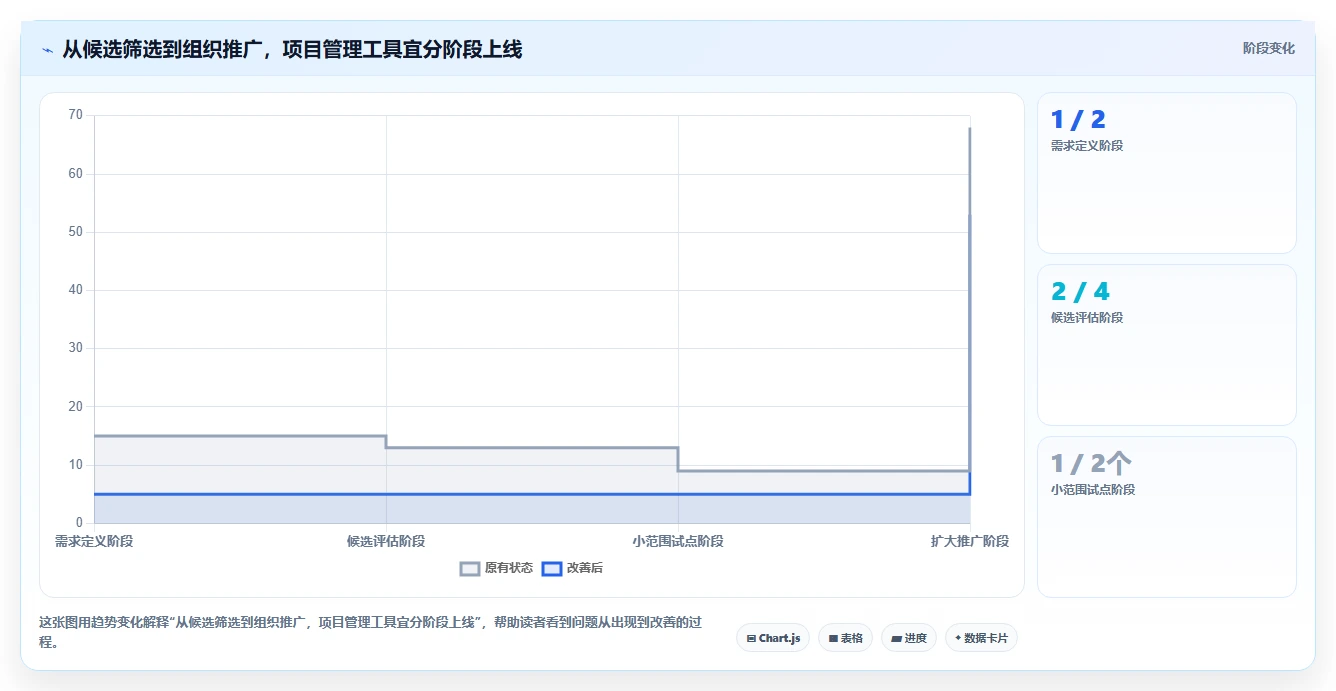 2026年主流项目管理工具有哪些：九大核心平台深度测评与选型指南