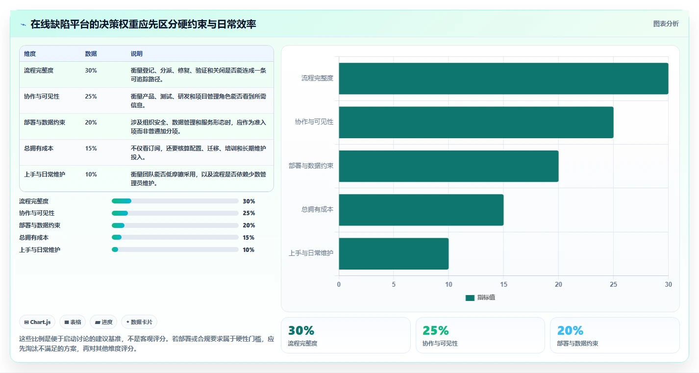 项目经理必看：2026年最值得投资的5款在线bug登记平台推荐