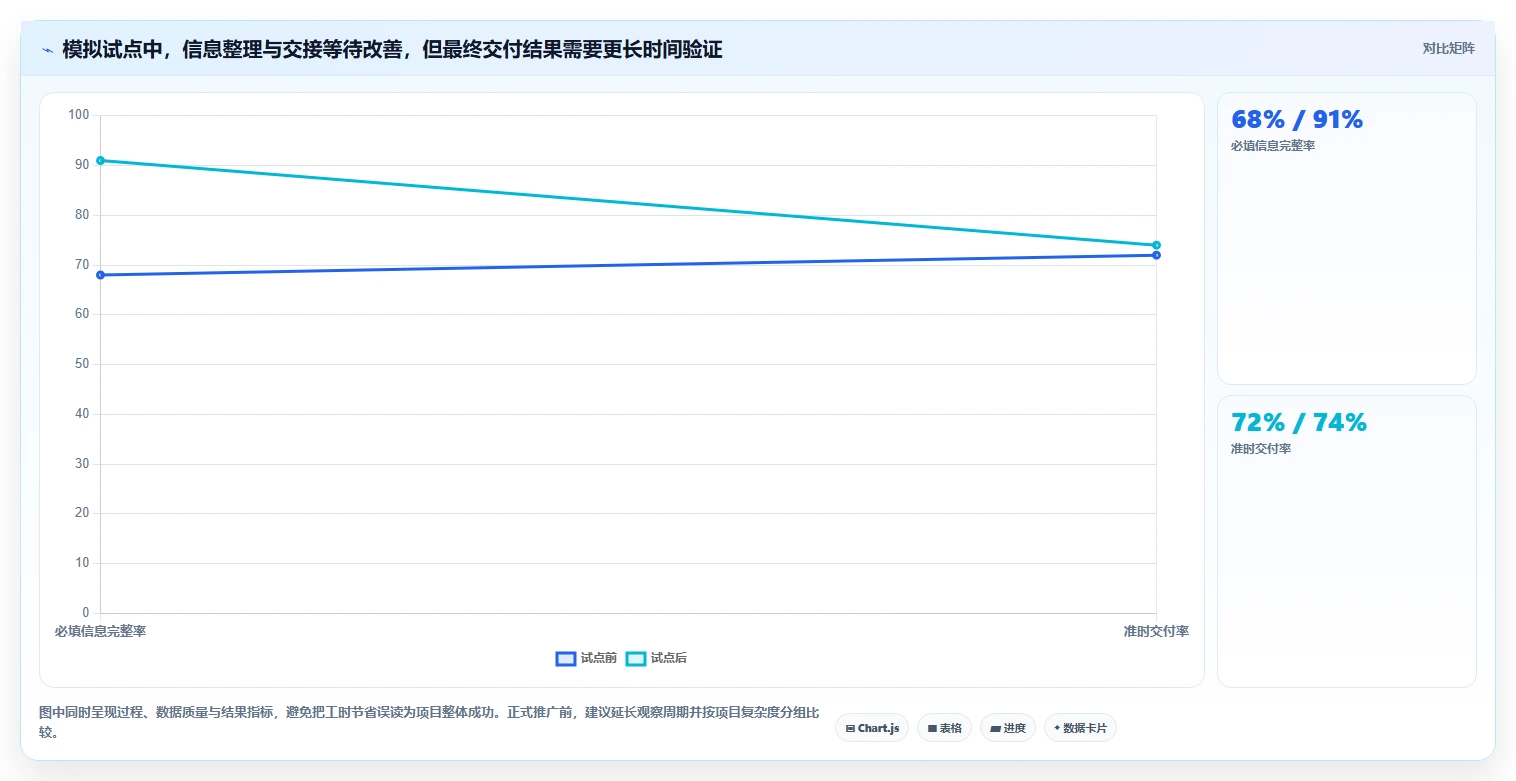 提升效率与协作:2026年8款最佳项目经理工具推荐