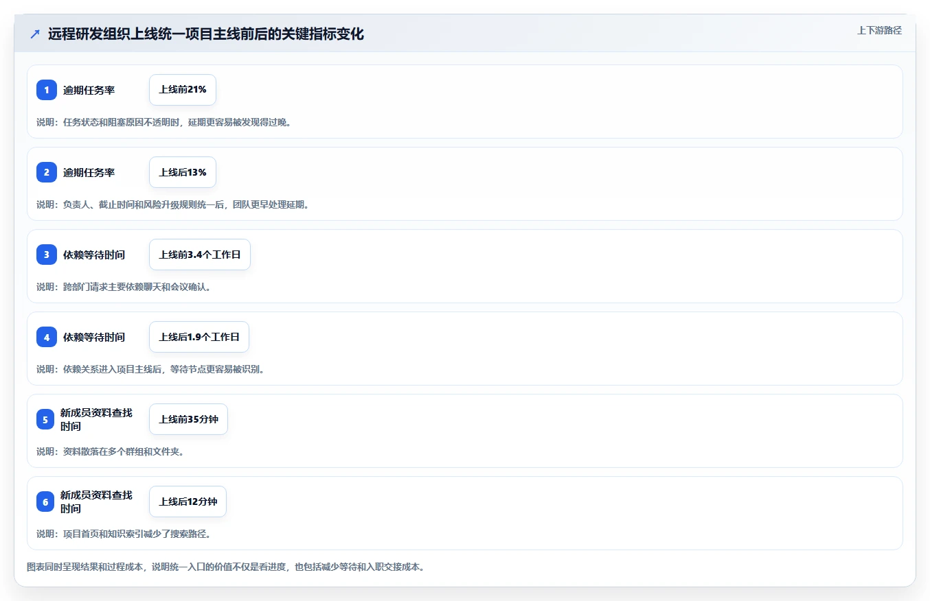 远程办公新时代:2026年不可错过的8大工作上班高效率小工具软件推荐