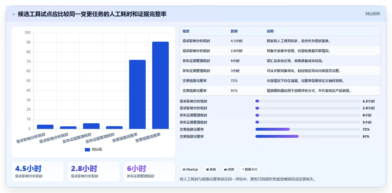 2026年汽车研发项目管理软件大盘点:6款顶级工具助力效率提升