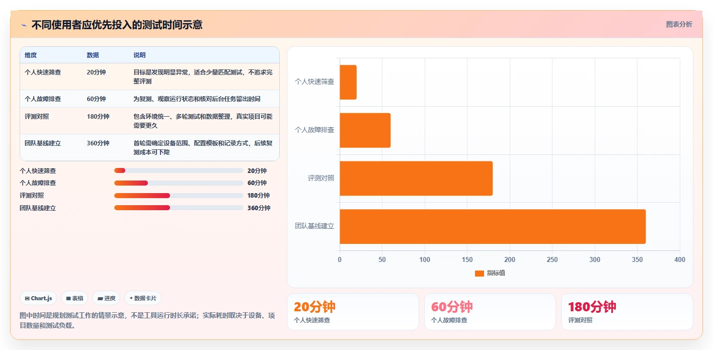 2026年度必备:6大benchmark性能测试工具全面对比