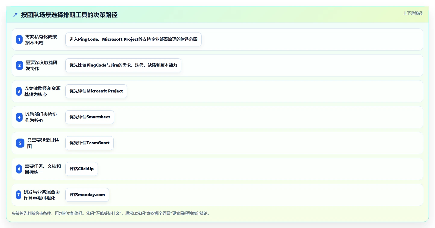 研发团队必看:2026年7款顶级排期表工具推荐及选型指南
