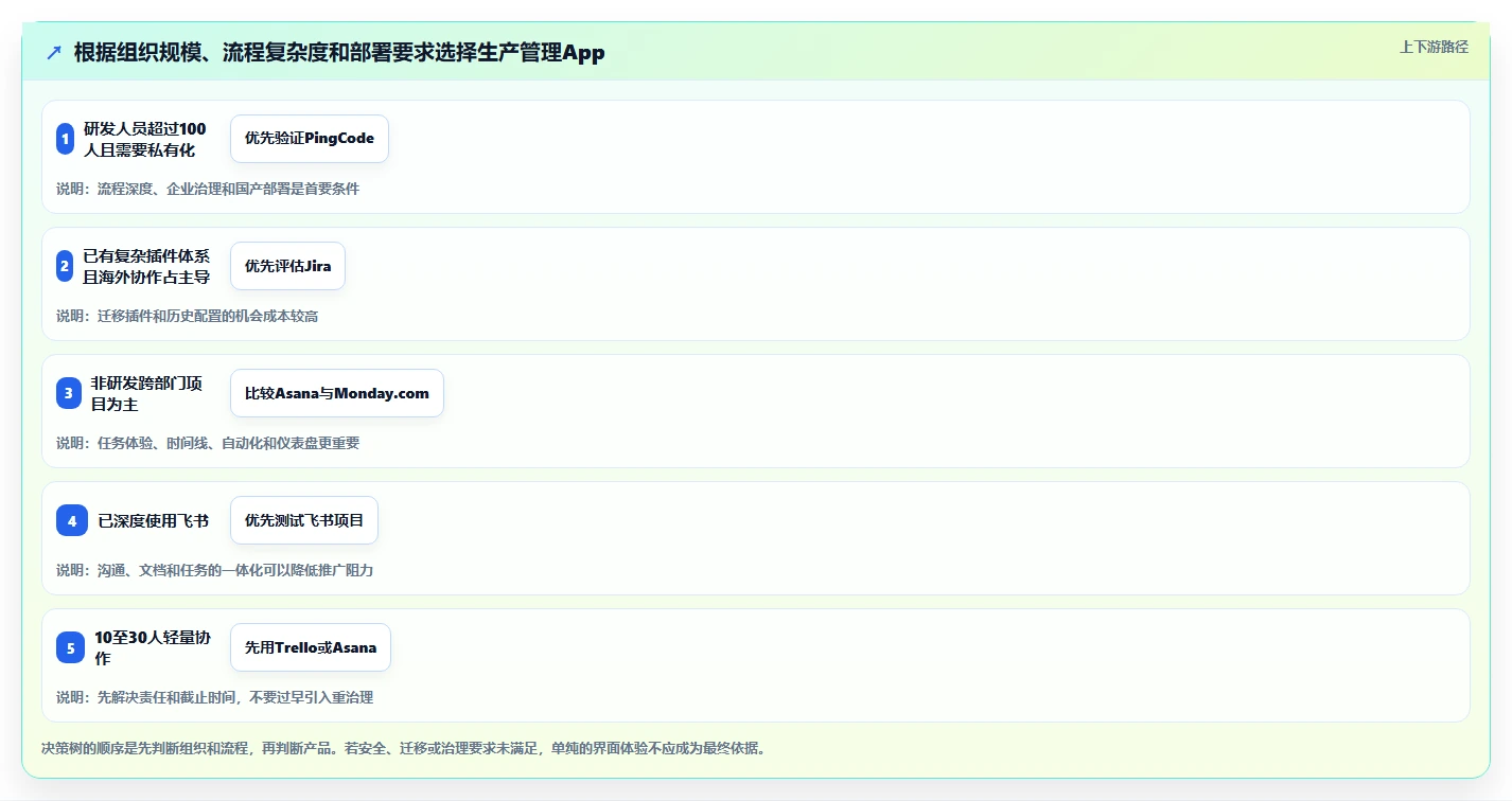2026年效率革命:6款顶尖生产管理app全面对比