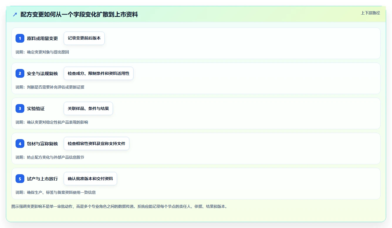 突破研发瓶颈！2026年5款最具潜力的化妆品智能研发管理系统工具对比