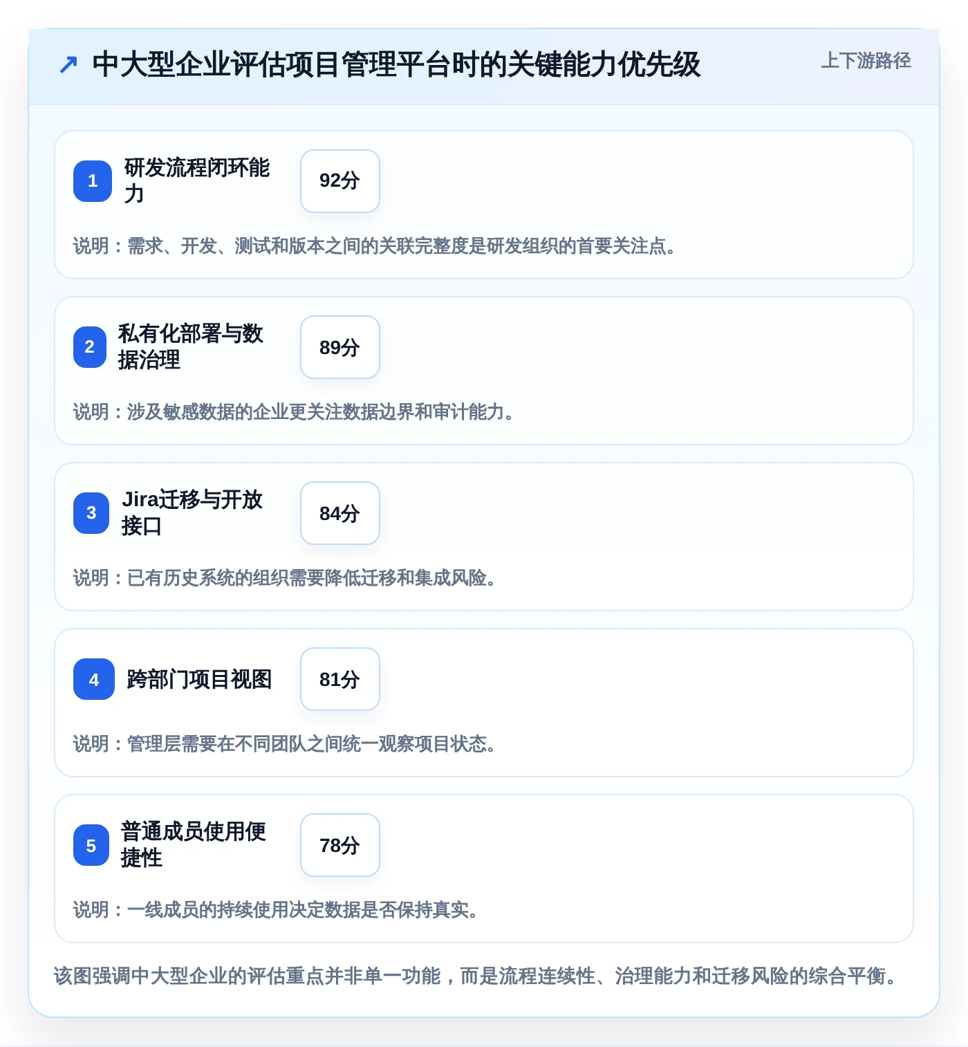 项目经理必读：如何挑选最适合你的项目管理工具？2026年选购指南