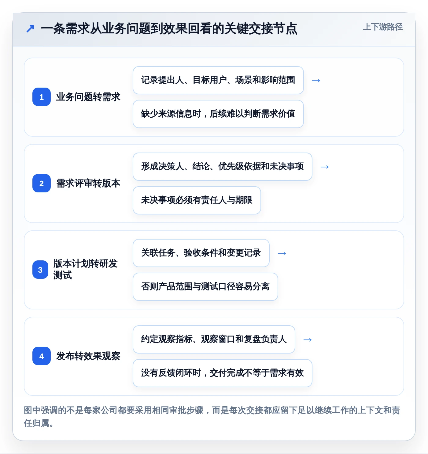 项目经理必读:2026年需求管理工具软件选型指南及7款热门推荐