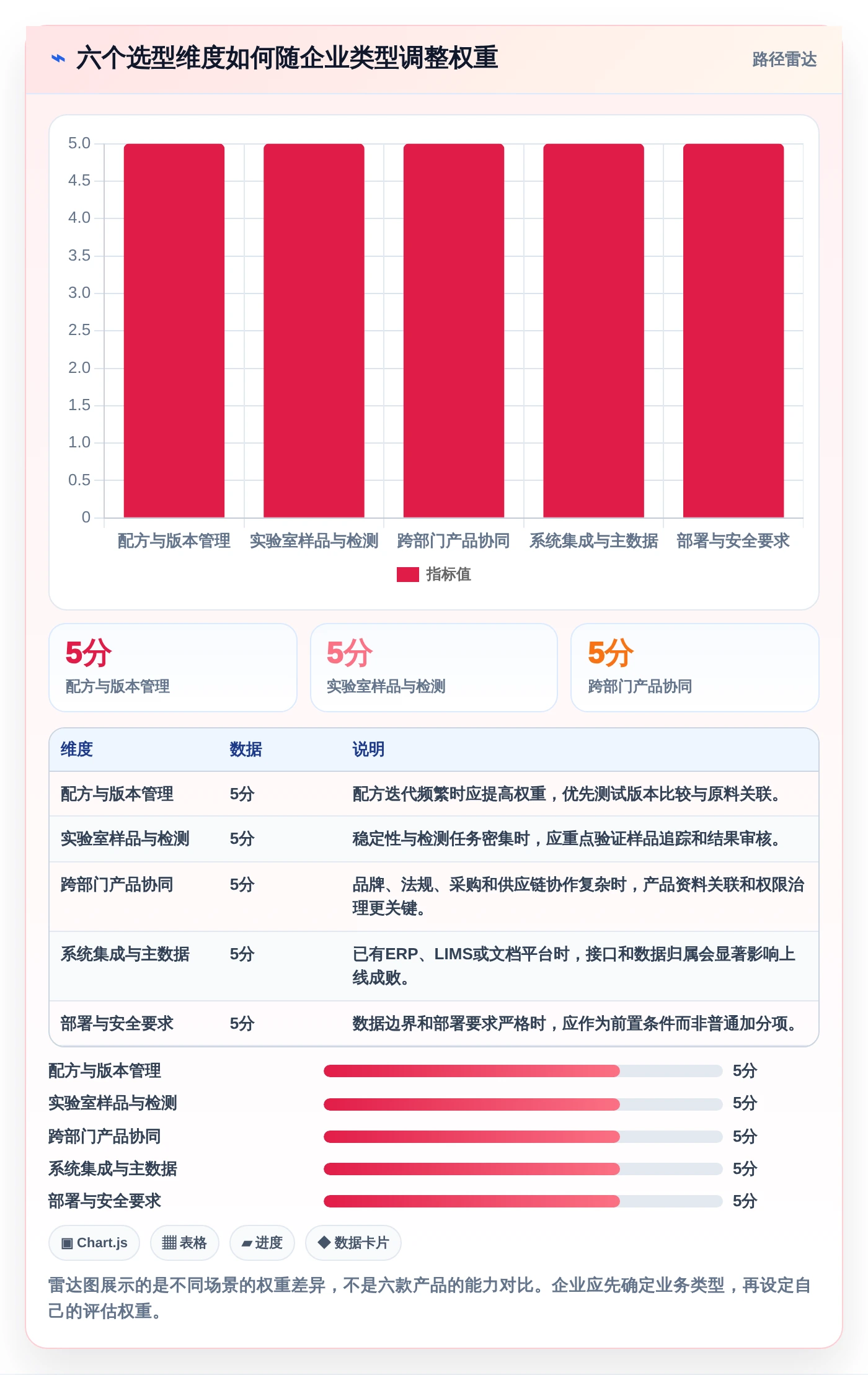 2026年化妆品研发系统软件大盘点:6款助力研发效率提升的顶级工具