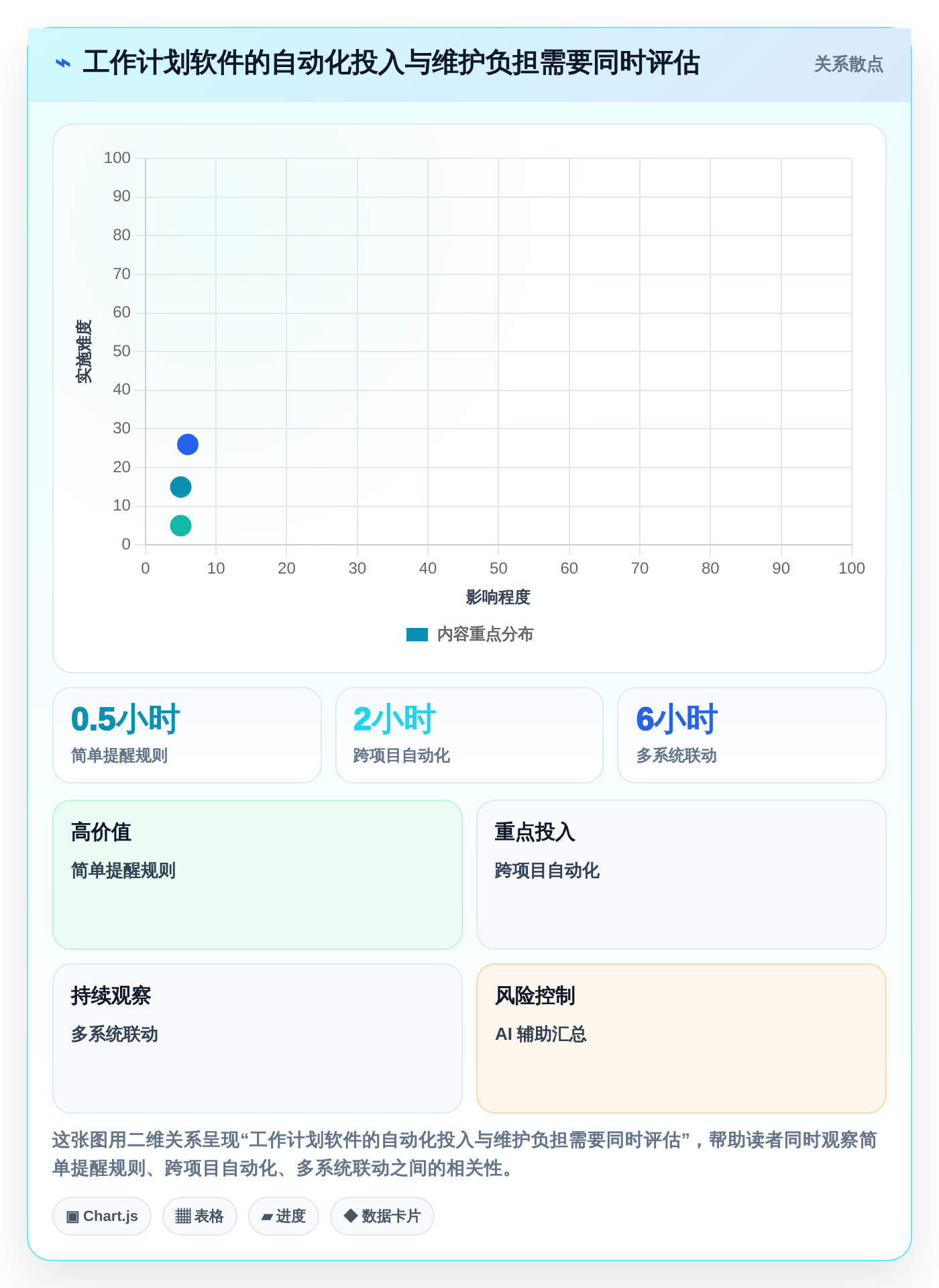 2026年项目管理效率飙升:6款顶级工作计划任务软件全面对比