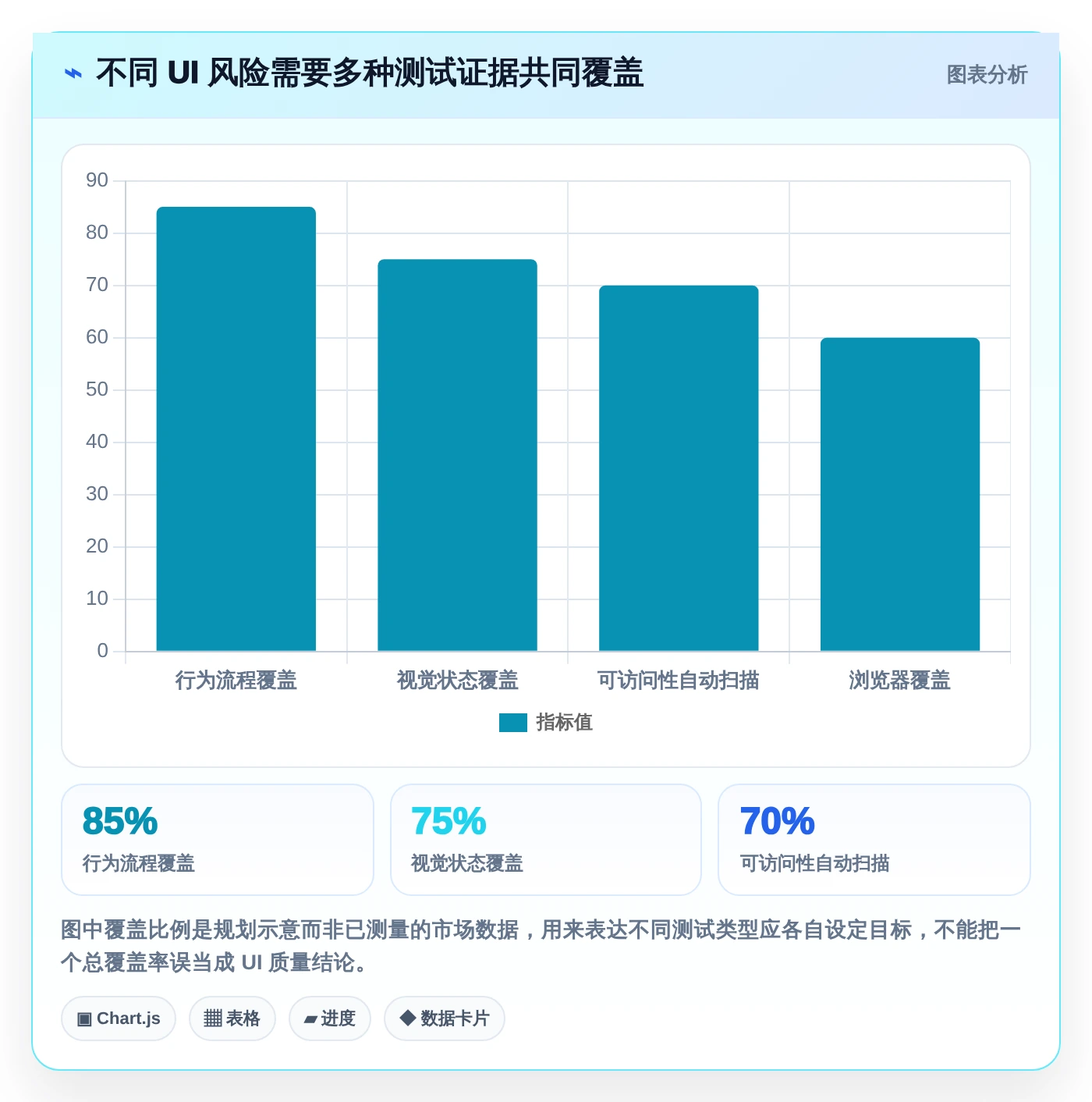 从新手到专家：2026年前端UI用户界面测试工具选型完全指南