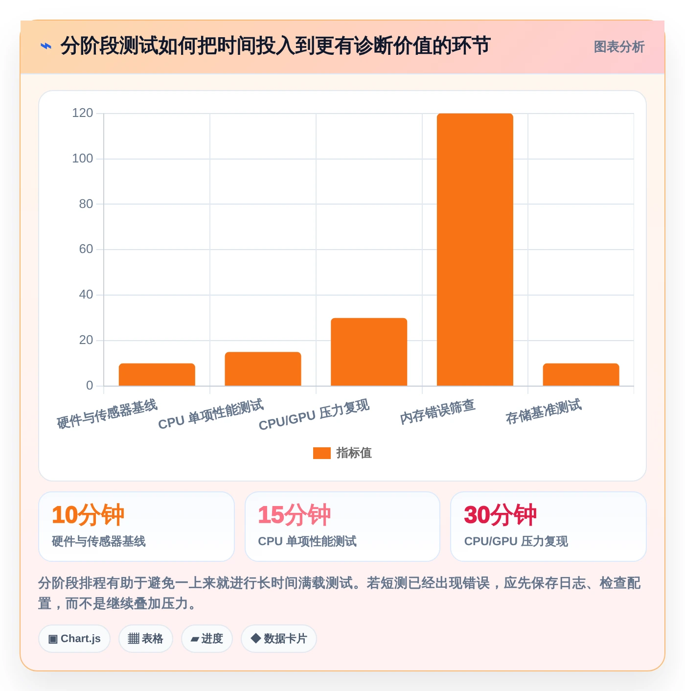 提升测试效率：2026年值得投资的5款顶级电脑测试常用软件