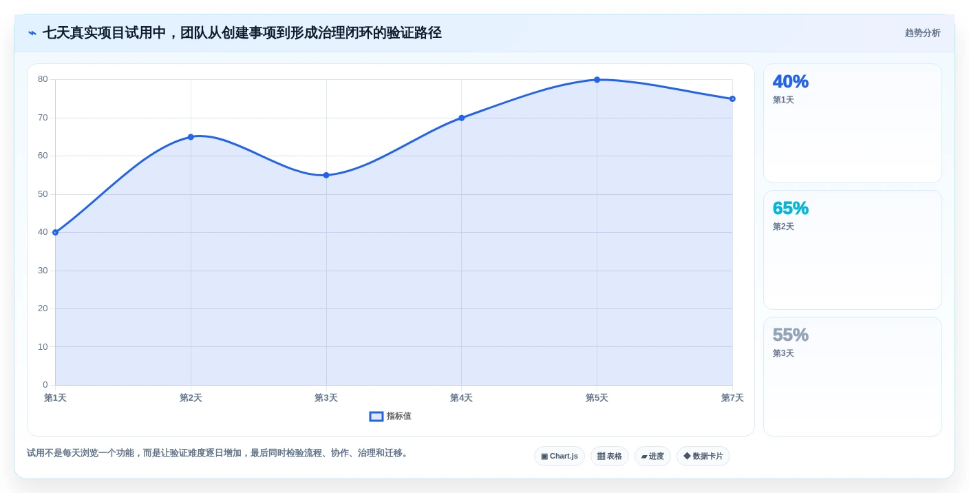 选对工具事半功倍:2026年产品经理项目管理软件选型指南