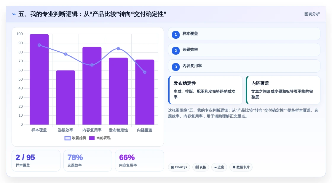 五、我的专业判断逻辑:从“产品比较”转向“交付确定性”
