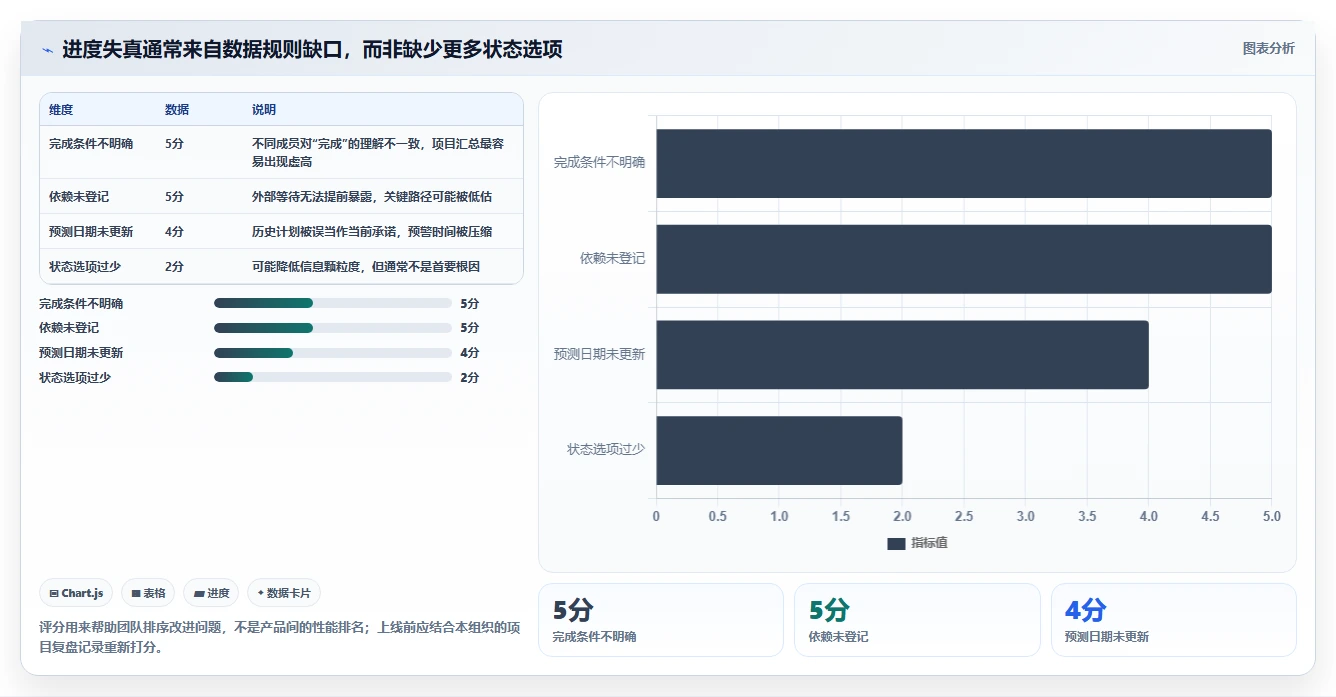 项目经理必读:2026年最佳专案进度追踪与管理工具对比指南