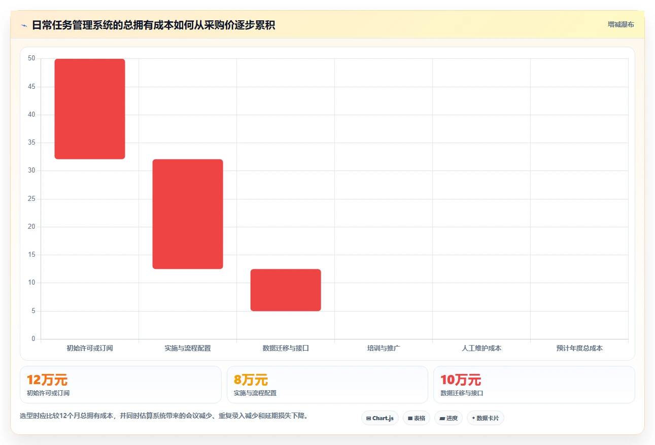 项目管理新趋势:2026年最受欢迎的5大日常任务管理系统盘点