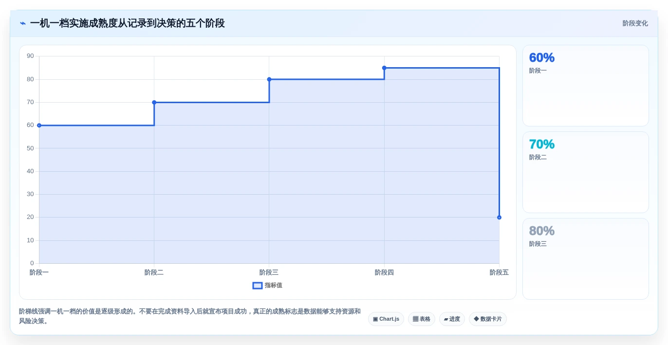 项目经理必看:2026年最受欢迎的5大一机一档管理系统对比