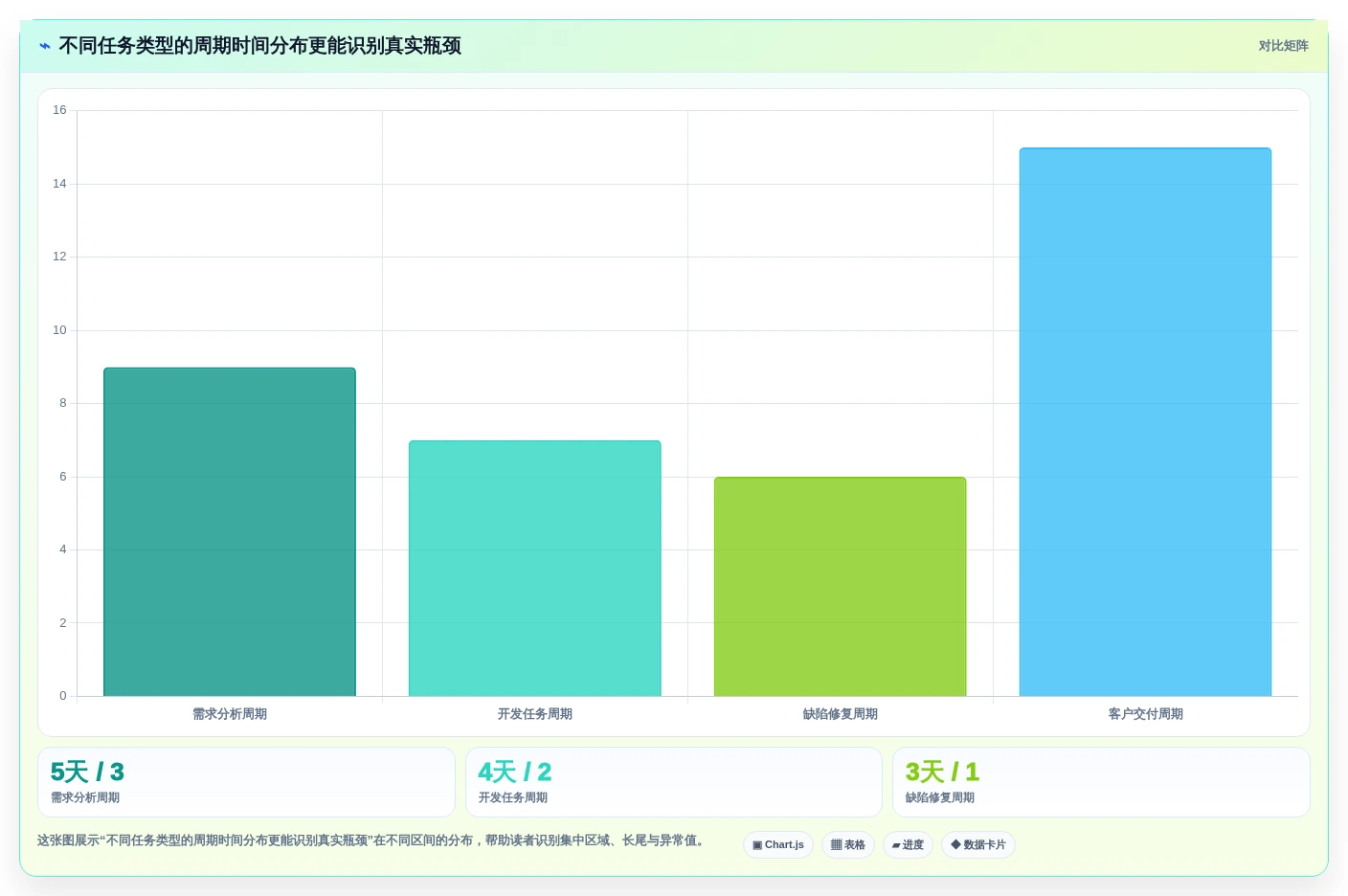 2026年效率之选：6款顶尖工作任务的软件工具对比