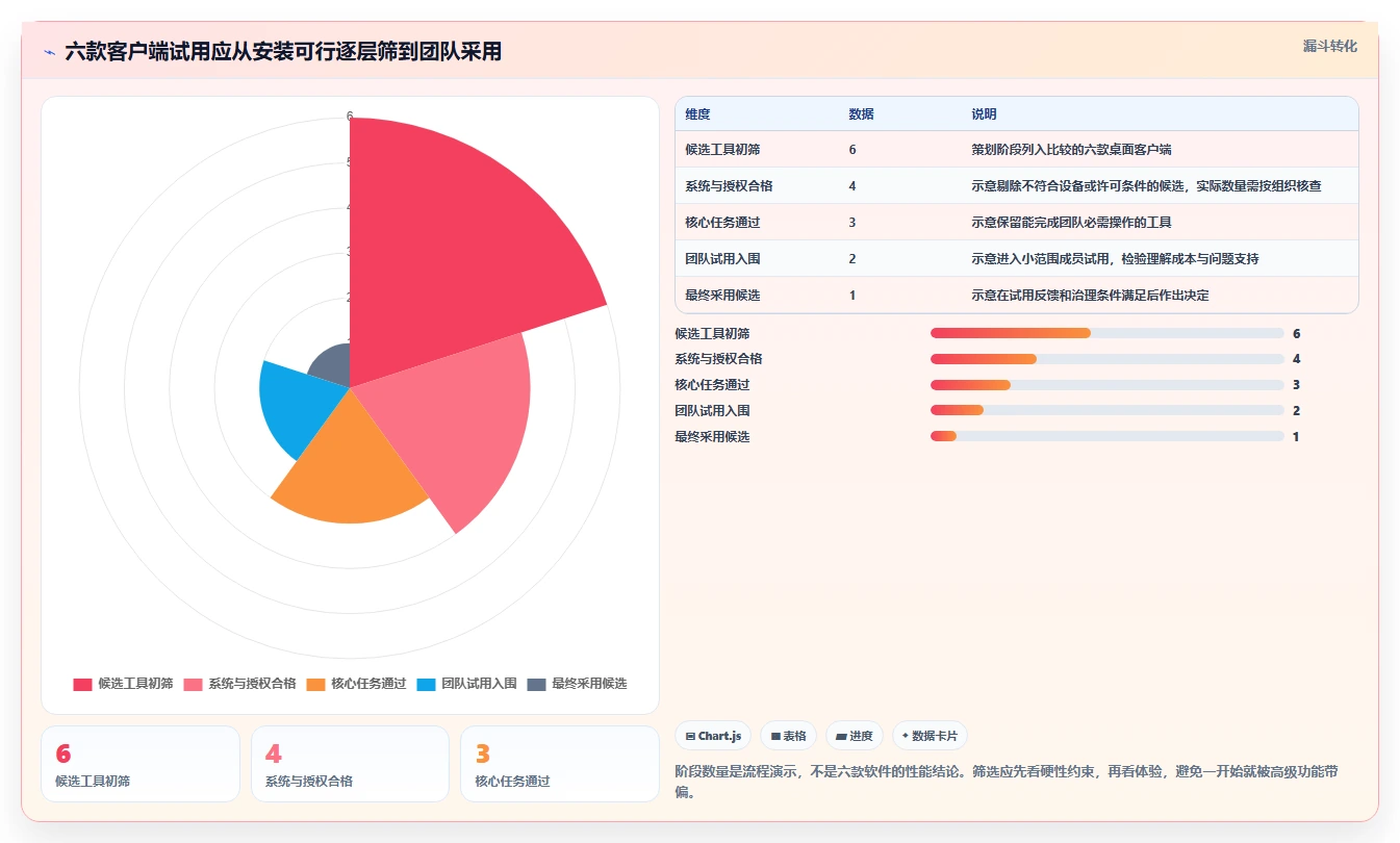 2026年效率之选:6款顶级git版本管理软件全面对比