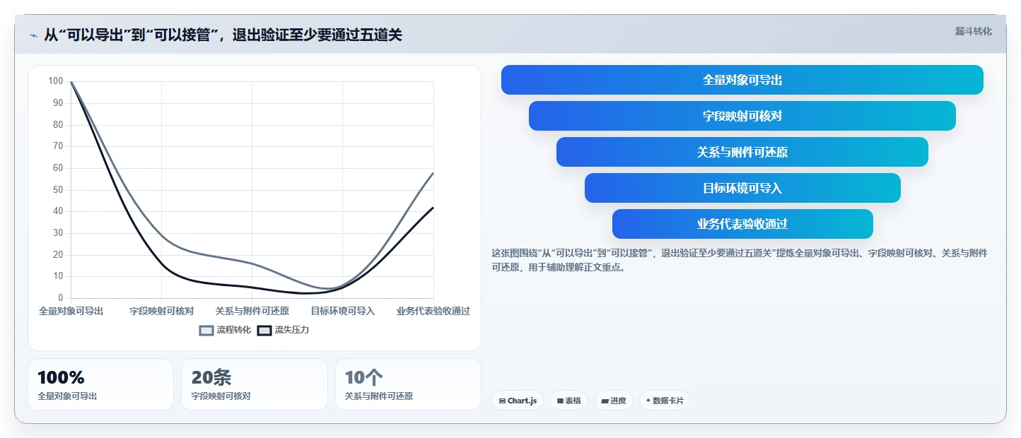 自主可控:2026年最佳5款可本地部署的项目管理软件选型指南