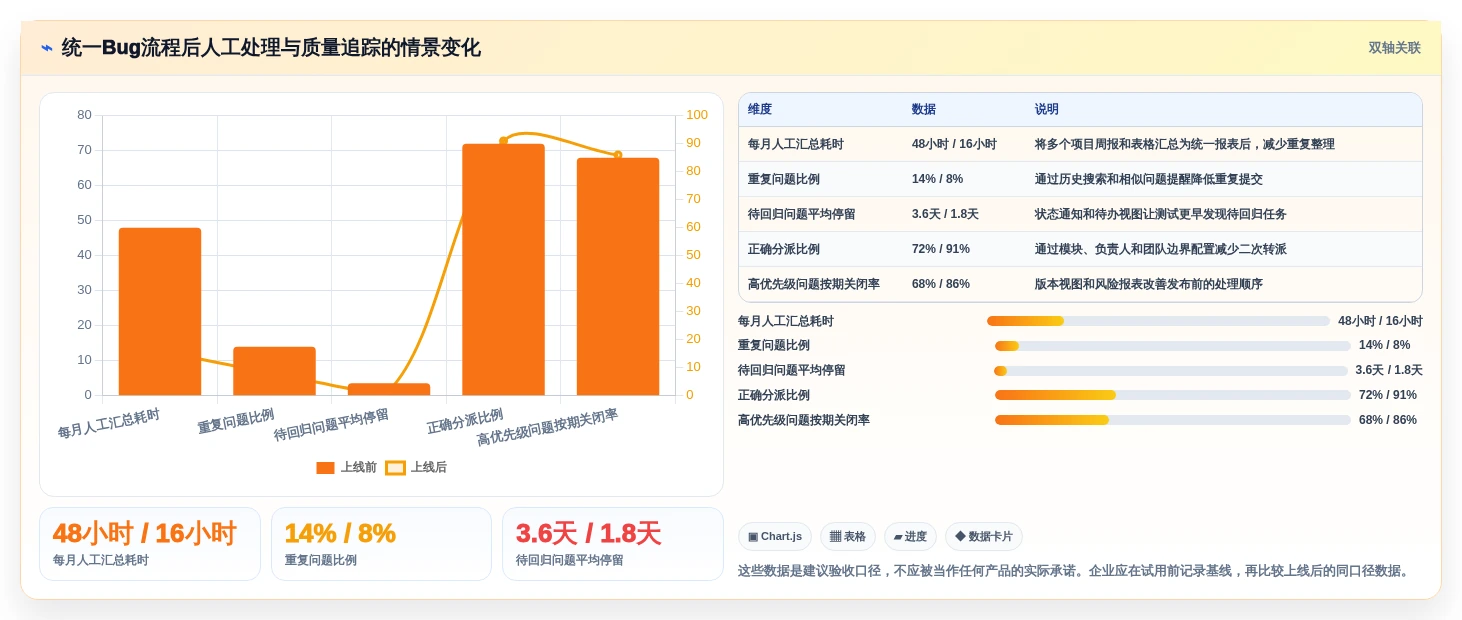 选对工具事半功倍:2026年最受欢迎的5大在线bug系统推荐