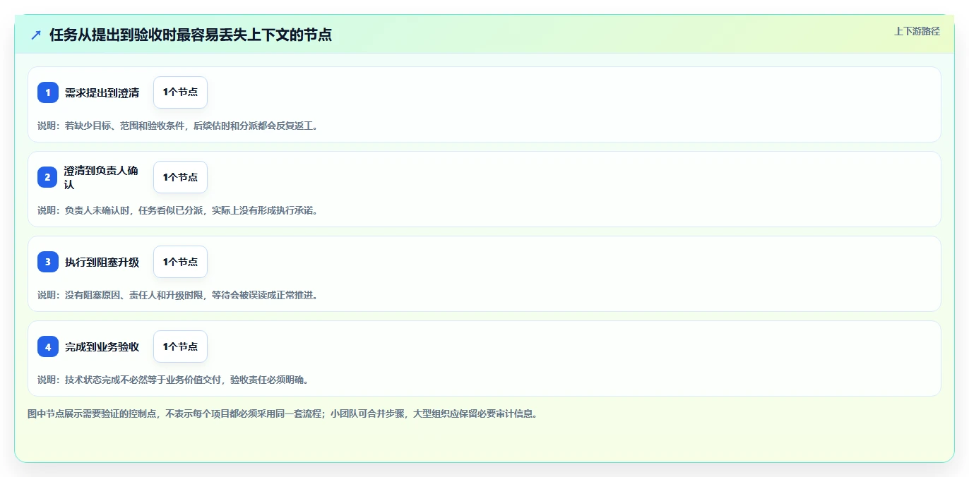 提升团队协作:2026年不可错过的6大本地任务管理工具推荐