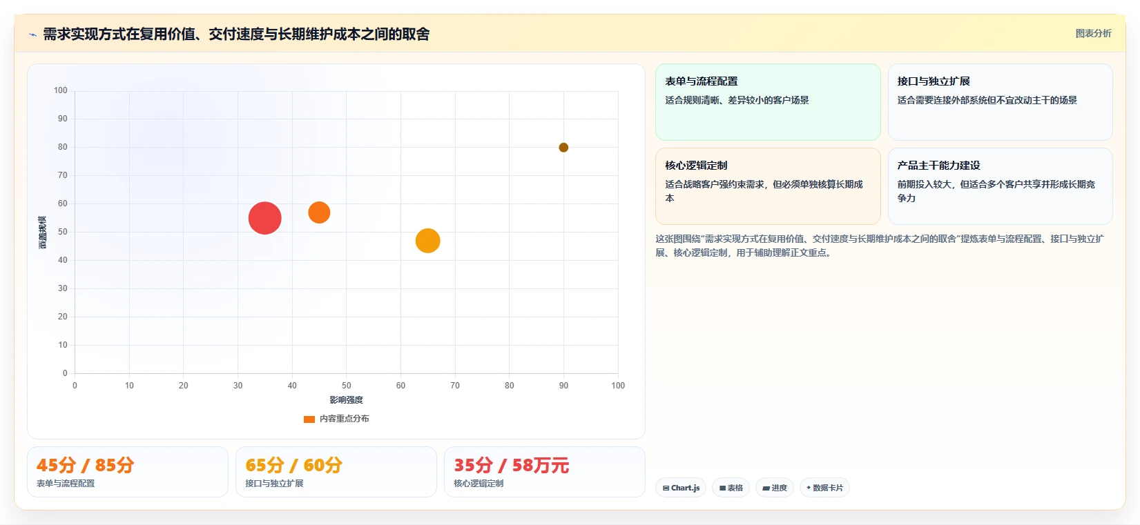 2026企业服务行业需求管理系统推荐:解决复杂场景的选型指南