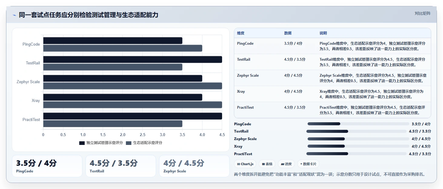 测试效率翻倍!5大好用的测试软件对比分析(2026版)