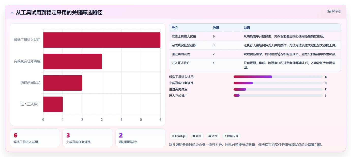 2026年效率之选:6款顶级做进度条的软件工具对比