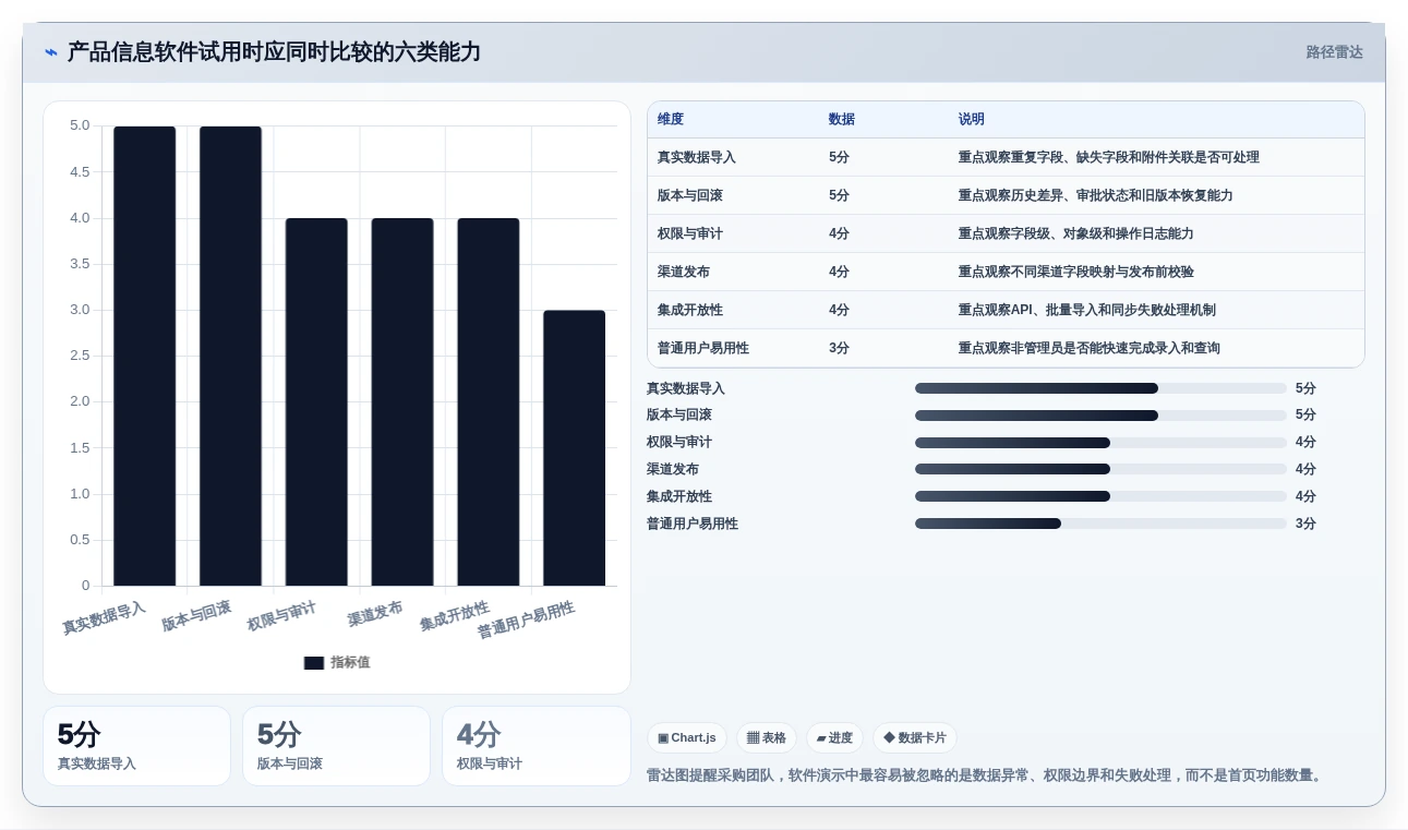 打造完美产品线:2026年产品信息记录软件选型指南