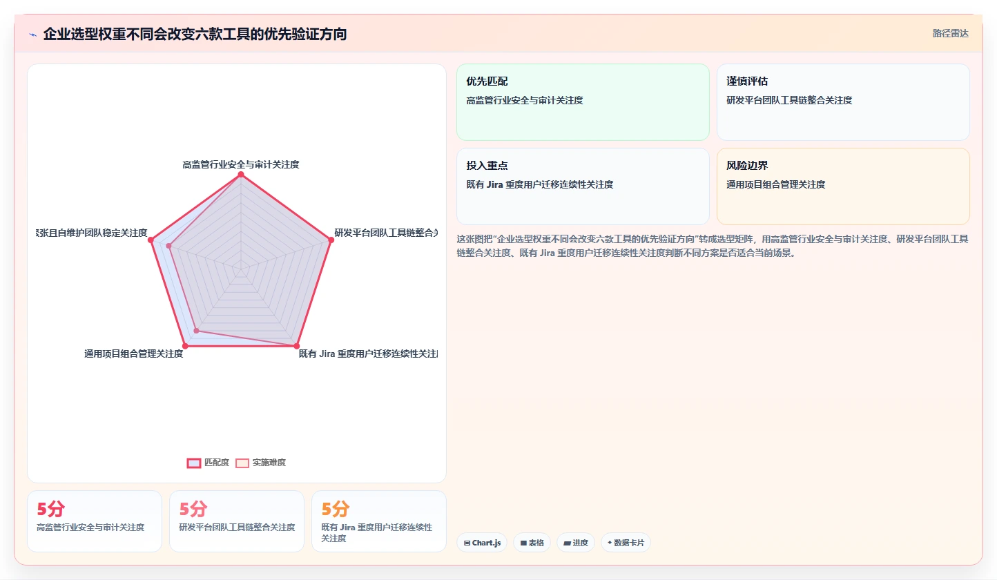 2026年项目管理新趋势:6款顶级jira私有化工具全面对比