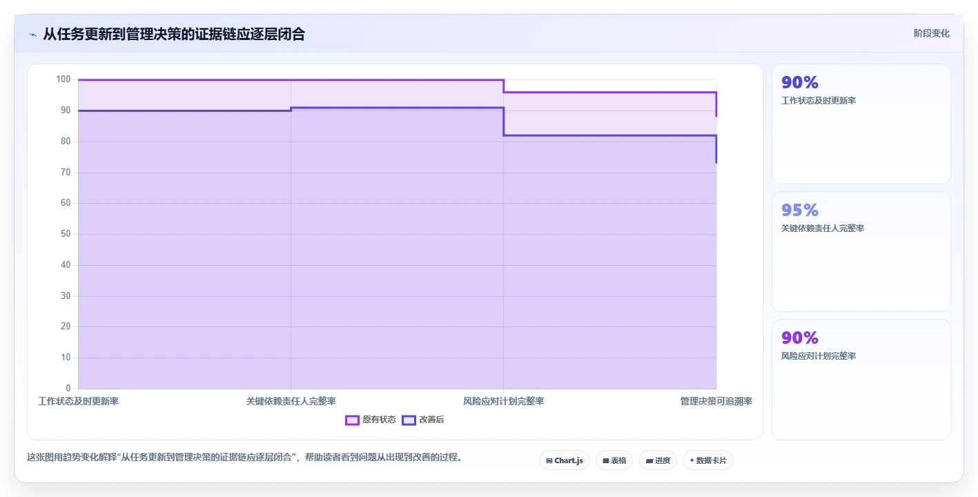 2026年必看:6大pmis项目管理系统工具对比与选型指南