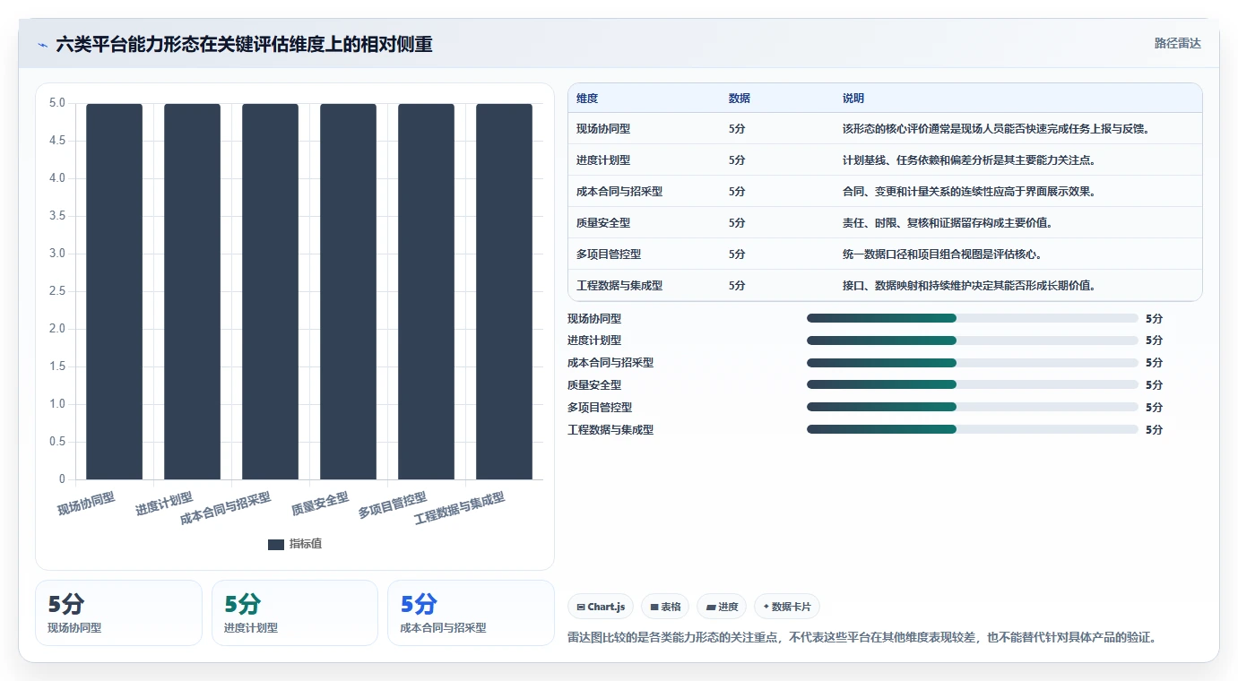 2026年工程项目管理软件选型指南:六大主流平台场景适配与决策参考