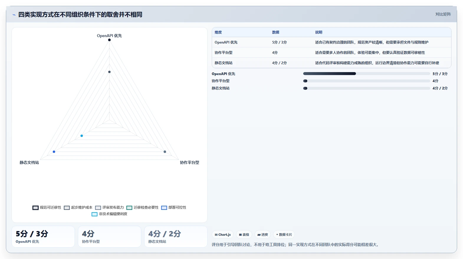 打造高效API文档:2026年接口文档自动生成工具选型指南