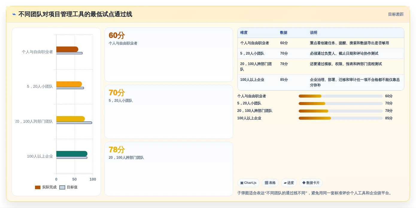 Mac用户必看:2026年6款热门项目管理软件推荐与选型攻略