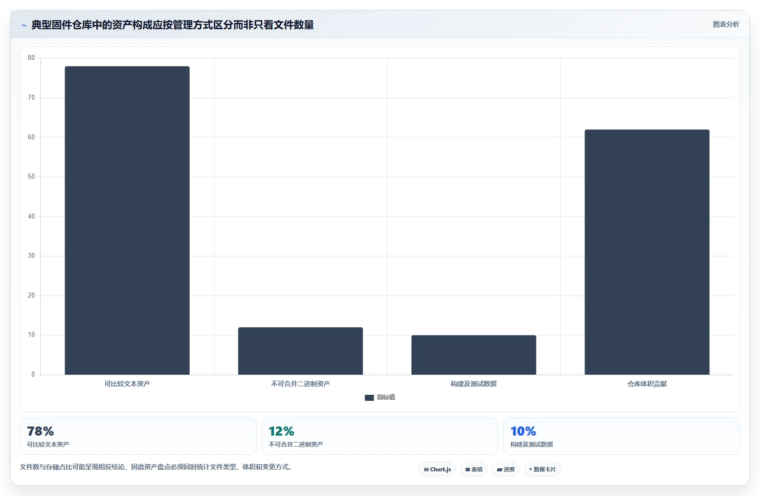 2026年最佳固件版本管理工具软件盘点：6款提升研发效率的必备工具