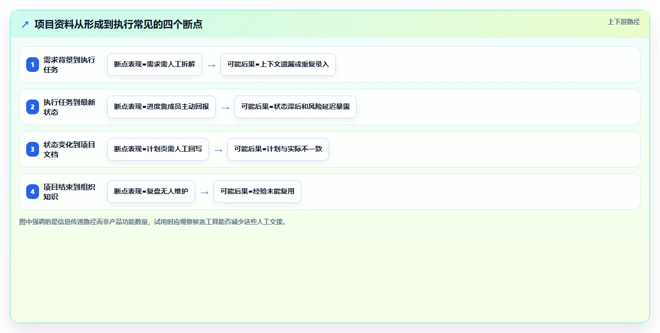 2026年项目管理新选择:6款比Confluence更强大的工具深度对比