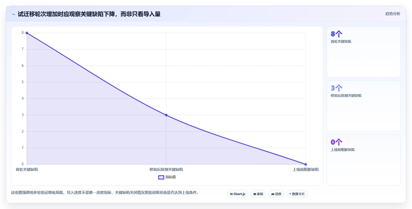 金融企业级Confluence替代软件推荐：2026年深度测评与选型指南