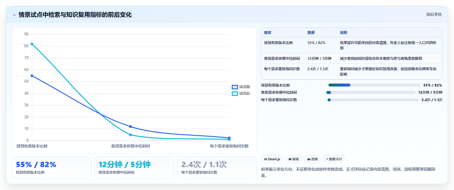 2026年效率之选：6款kass文档管理软件工具深度对比
