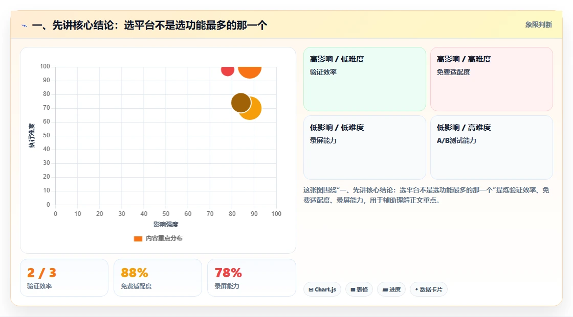 2026年主流研发项目管理平台选型指南：7款企业级工具对比分析