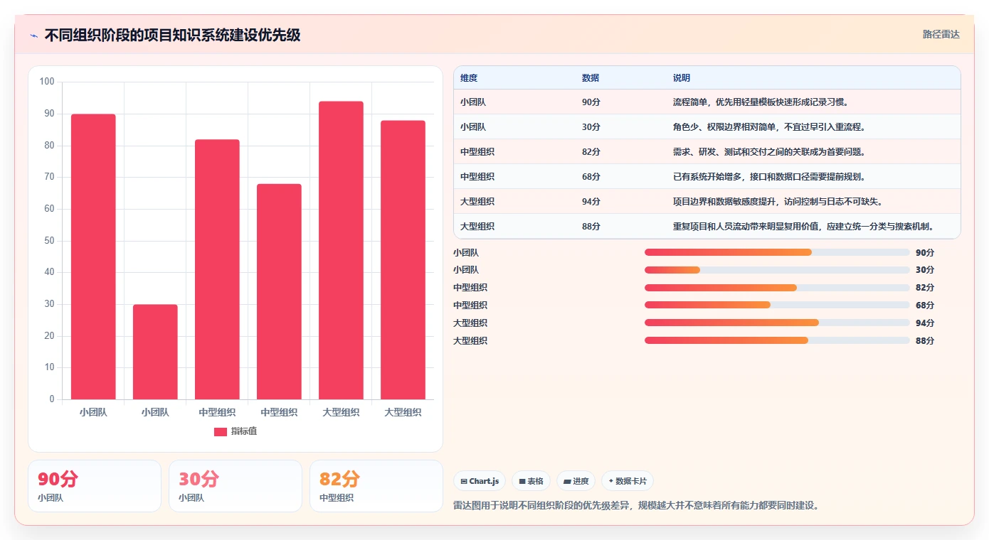项目管理新趋势:2026年必备的5大知识文档手册系统工具