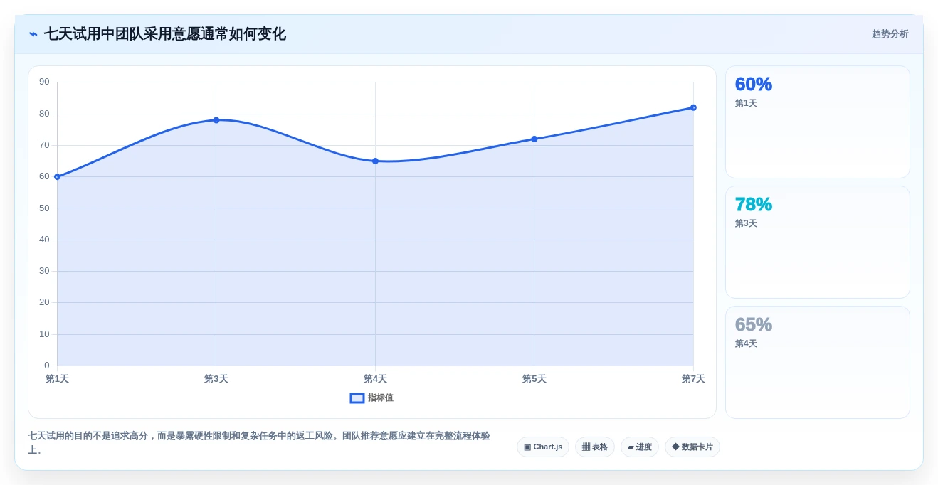如何选择最适合你的程序比较软件?2026年Top 5工具深度对比