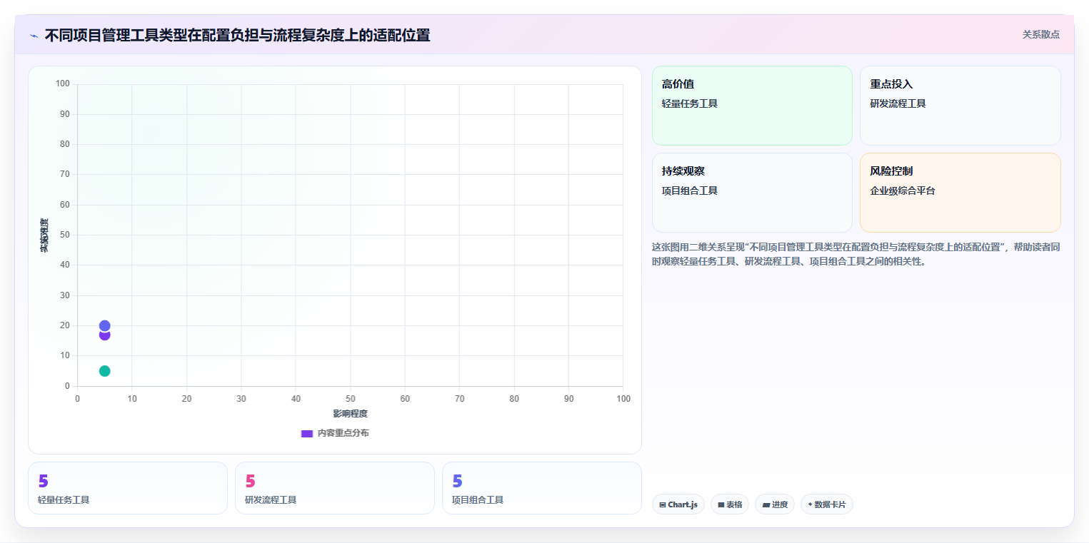 2026年高效的项目管理软件有哪些:全面测评与深度对比分析
