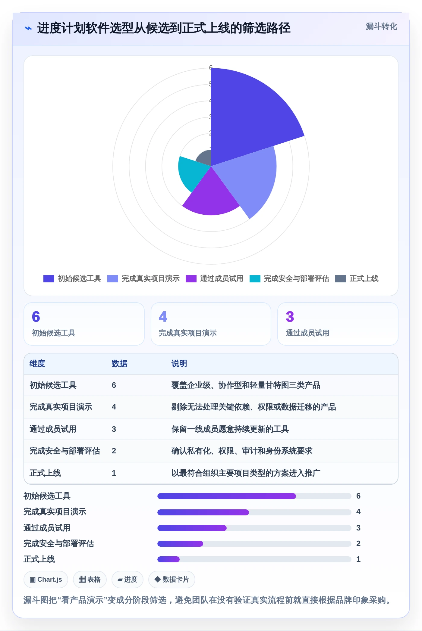 2026年效率之选:6款好用的进度计划软件全面对比