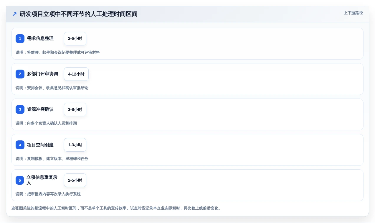 2026年效率之选:6大立项管理系统工具深度对比