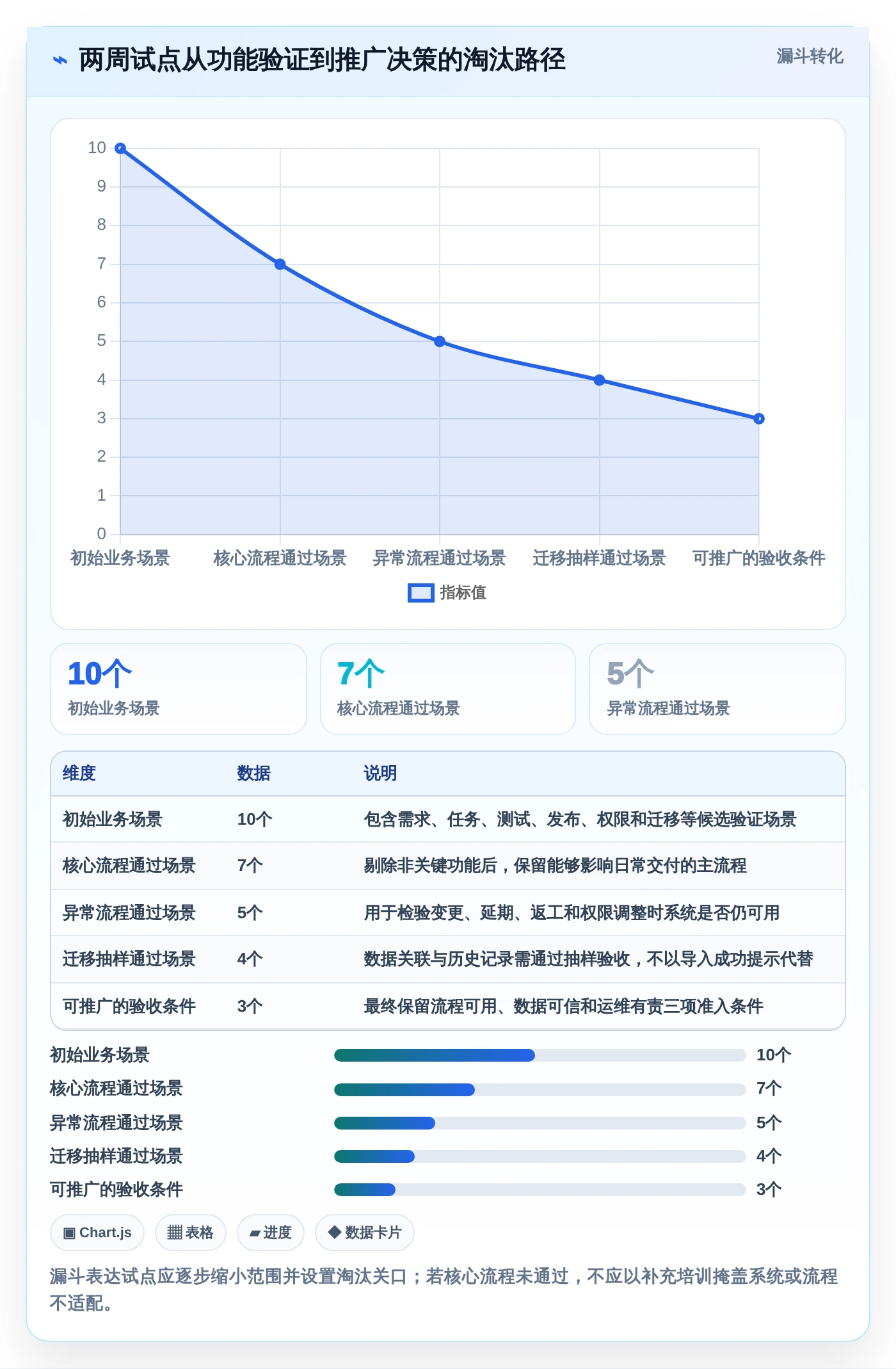 研发管理必备:2026年redmine项目管理平台选型指南Top7