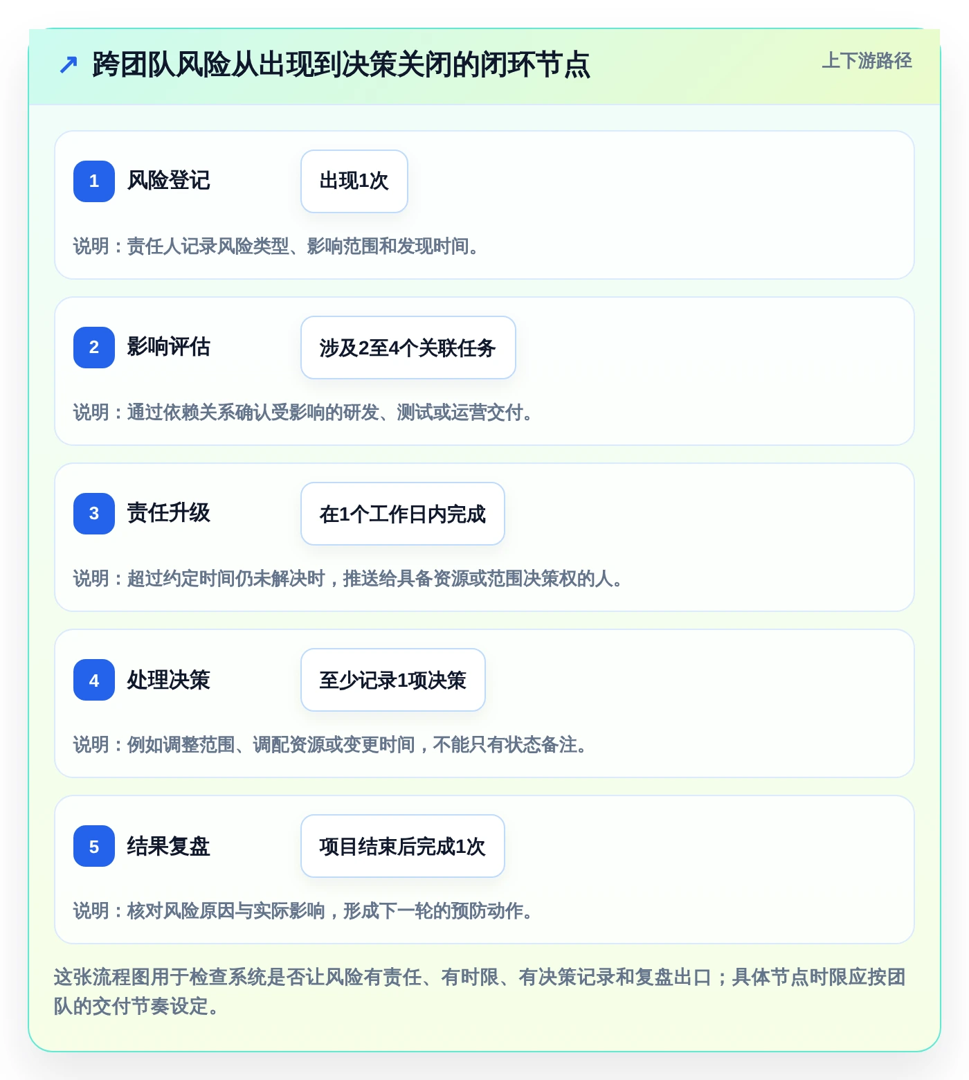 项目管理新趋势：2026年最受欢迎的5款工作任务盯办系统对比