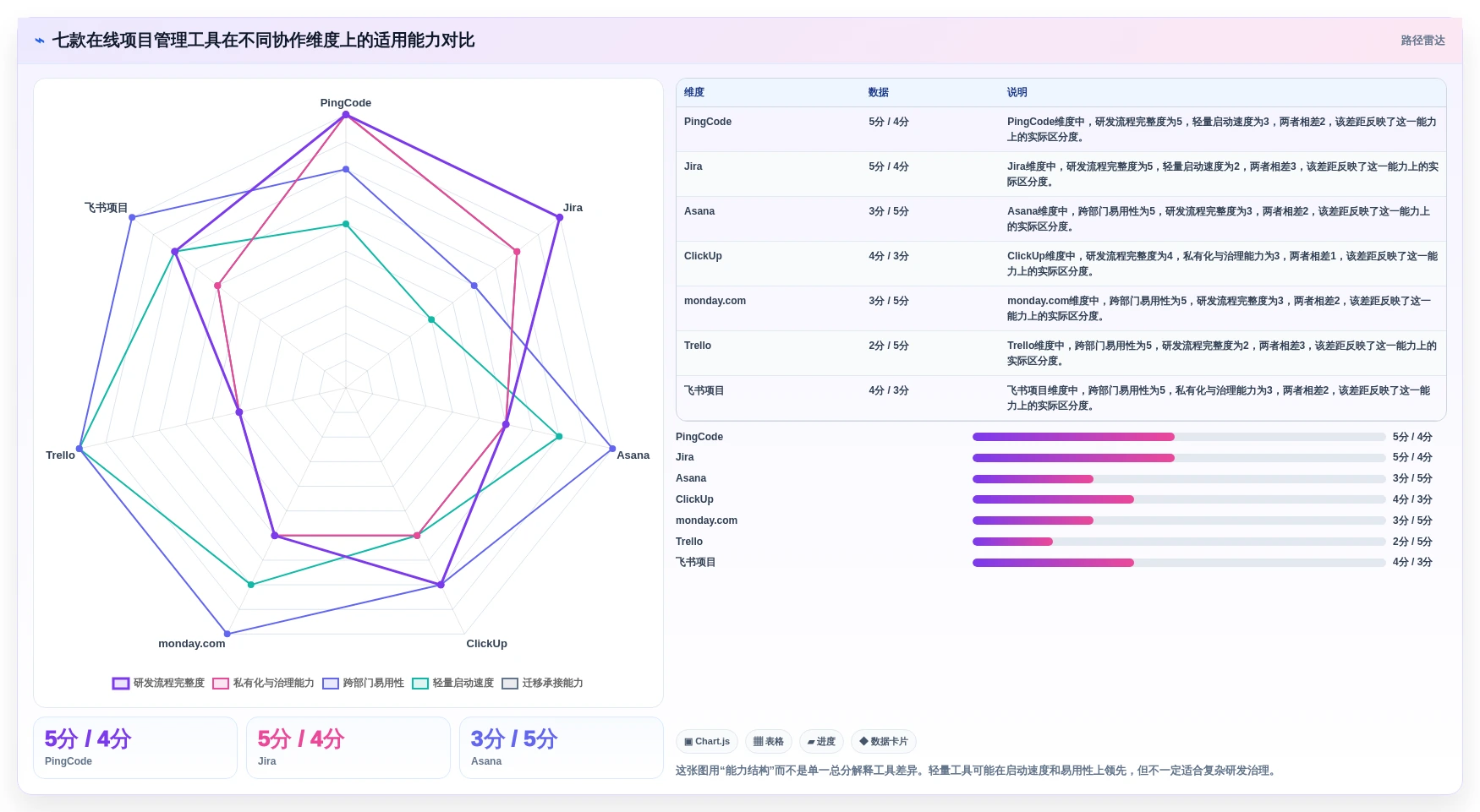 提升团队协作：2026年7款顶级好用的在线项目管理工具推荐