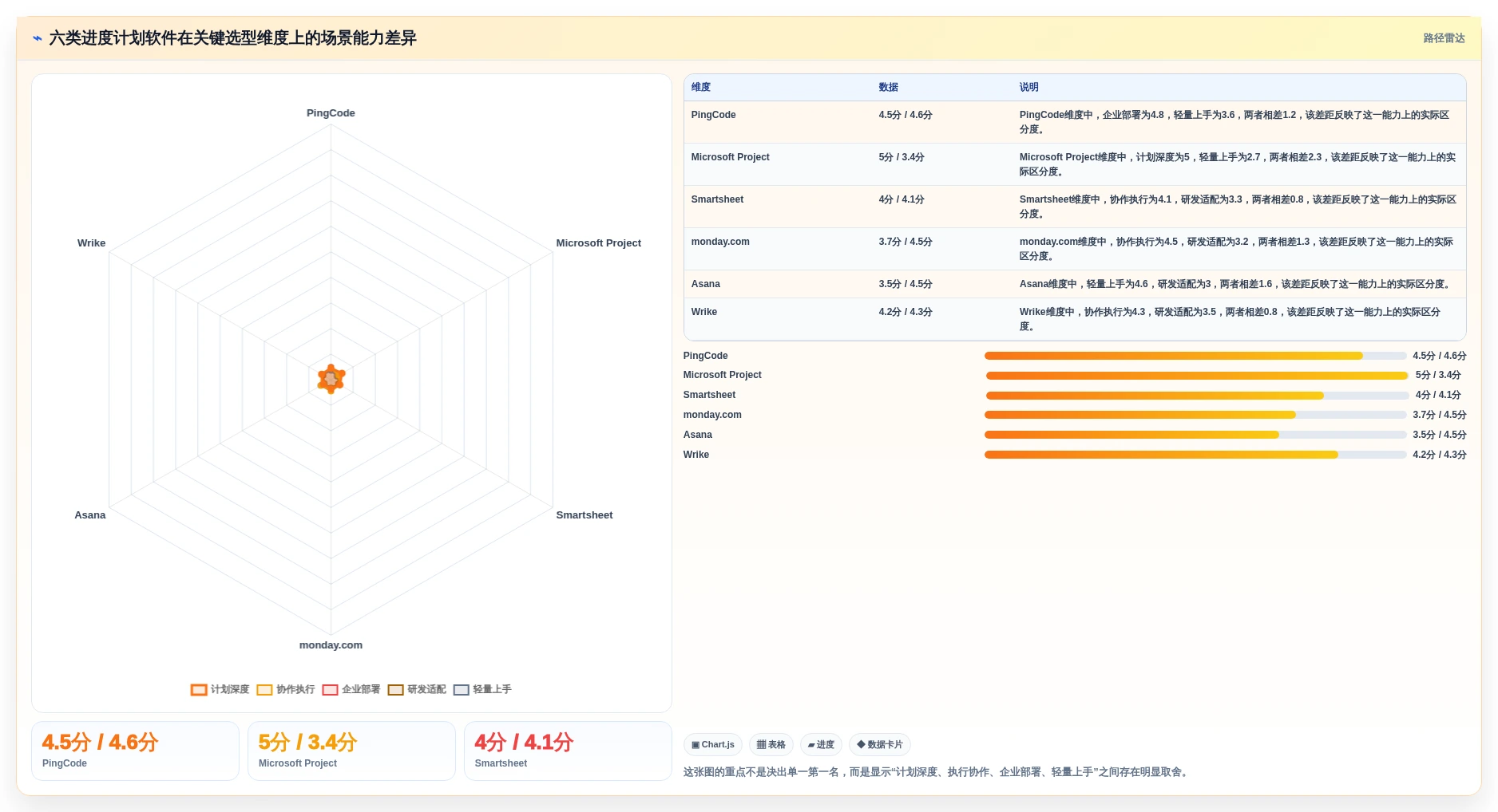 2026年项目管理必备：6款顶级资料易进度计划软件全面对比